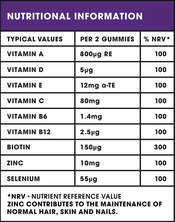 Multi-Vit + Biotin Gummies